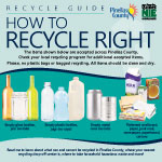 Are You Recycling Right?